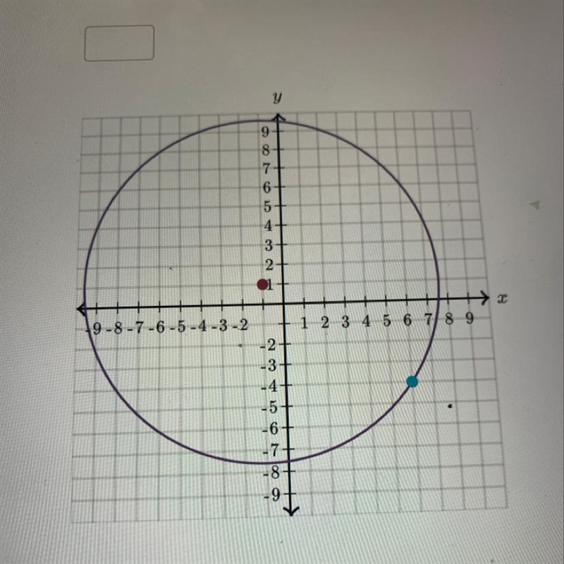 Write the equation of the circle graphed below.-example-1