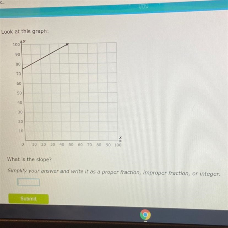 What is the slope of this graph-example-1