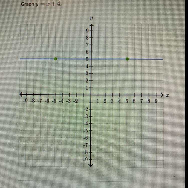 Graph y=x+4 pls hurry !! :)-example-1