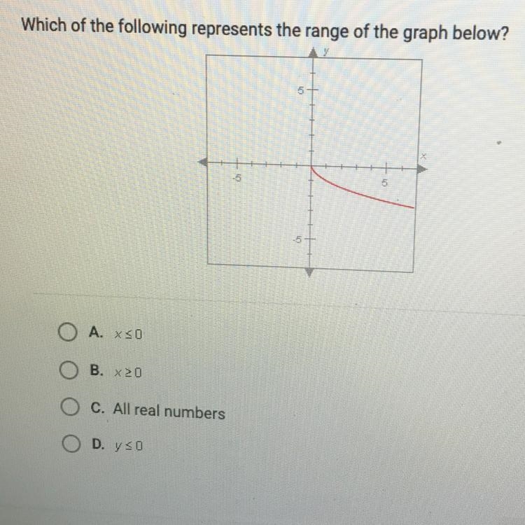 Which of the following represents the range of the graph below ?-example-1