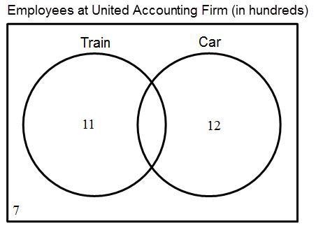 The Venn diagram displays the number of employees at United Accounting Firm, in hundreds-example-1