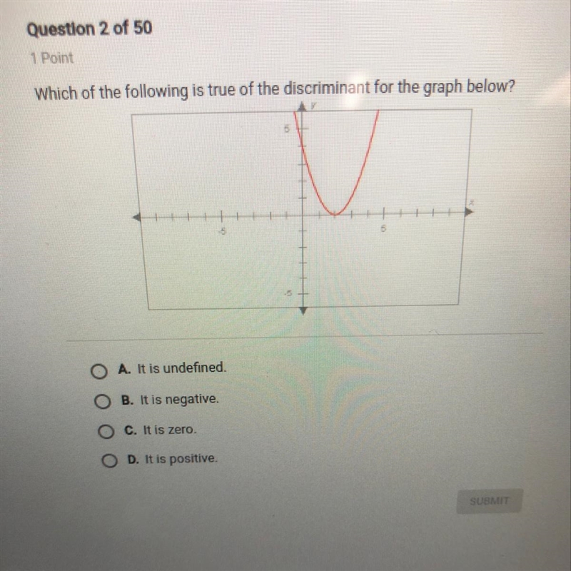 Which of the following is true of the discriminant for the graph below? A. It is undefined-example-1