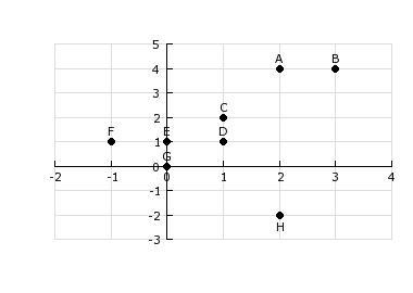 Which set(s) of points show x in DIRECT PROPORTION to y? A) {E, C, B} only B) {G, C-example-1