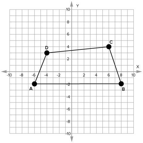 An architect maps two buildings, which are located on a piece of land, onto a coordinate-example-1