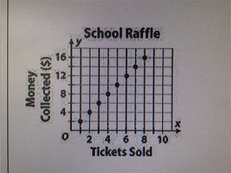 The independent variable is shown on the x-axis.what quantity is the independent variable-example-1