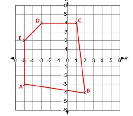 Consider the figure shown on the coordinate plane. What are the coordinates of the-example-1