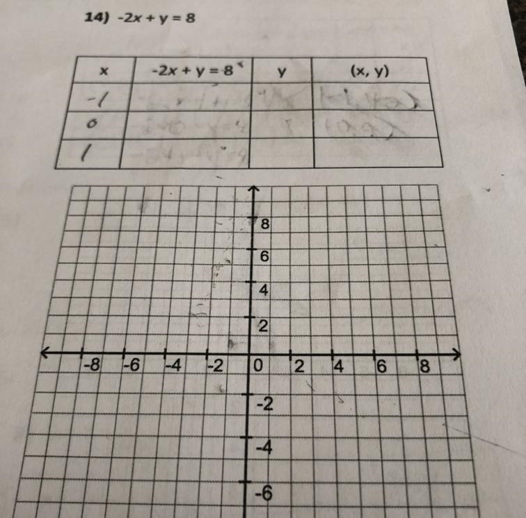 write the equation in function form (solve for y) and then graph the linear equation-example-1