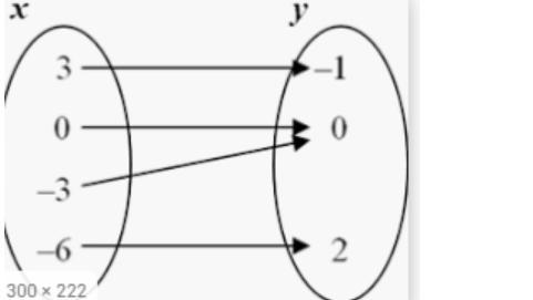 PLSSSSSSSS HELP Which representation does NOT represent y as a function of x?-example-2