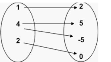 PLSSSSSSSS HELP Which representation does NOT represent y as a function of x?-example-3