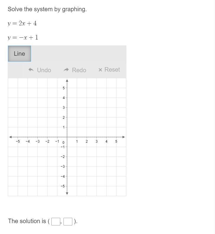 Solve the system by graphing!-example-1