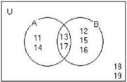 What is the A ⋃ B for the venn diagram-example-1