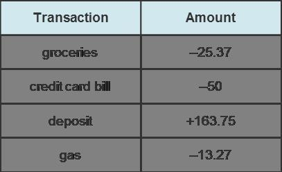 Richard’s checking account balance was $57.34 at the beginning of the week. During-example-1