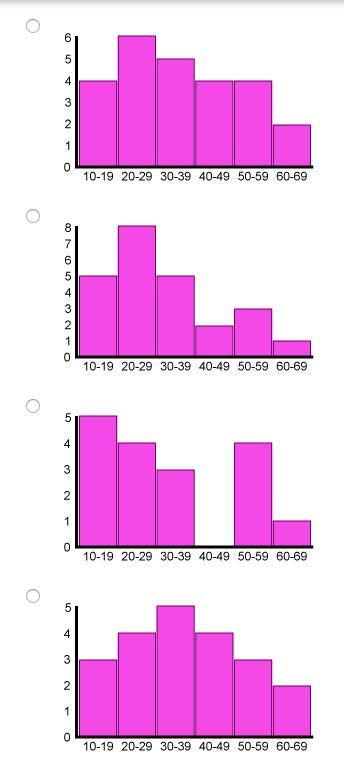 Which of the following histograms represents this set of data? 34, 56, 22, 49, 37, 20, 61, 48, 22, 17, 51, 32, 50, 40, 10, 16, 20, 60, 58, 24, 33, 46, 19, 20, 34-example-1