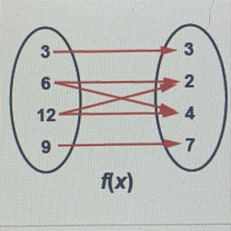 F(x) is a function A.true B.false-example-1