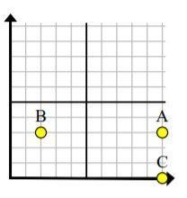 Apply the Pythagorean Theorem to find the distance between points B and C. A) 18 units-example-1