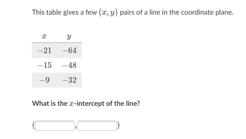 What is the x xx-intercept of the line?-example-1