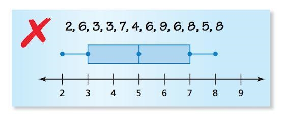 What is the error in the following box and whisker plot?-example-1