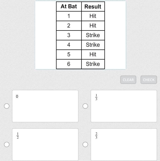 Look at the chart showing the results of a baseball player at bat. Which is the probability-example-1