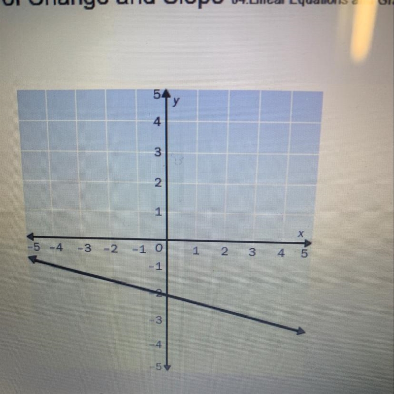 I need help A.4 B.1/4 C.-4 D.-1/4-example-1