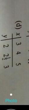 Find the equation of the straight line satisfied by the following points.​-example-1