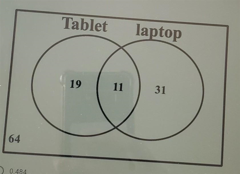 A survey of 125 households was done to investigate whether households have laptops-example-1