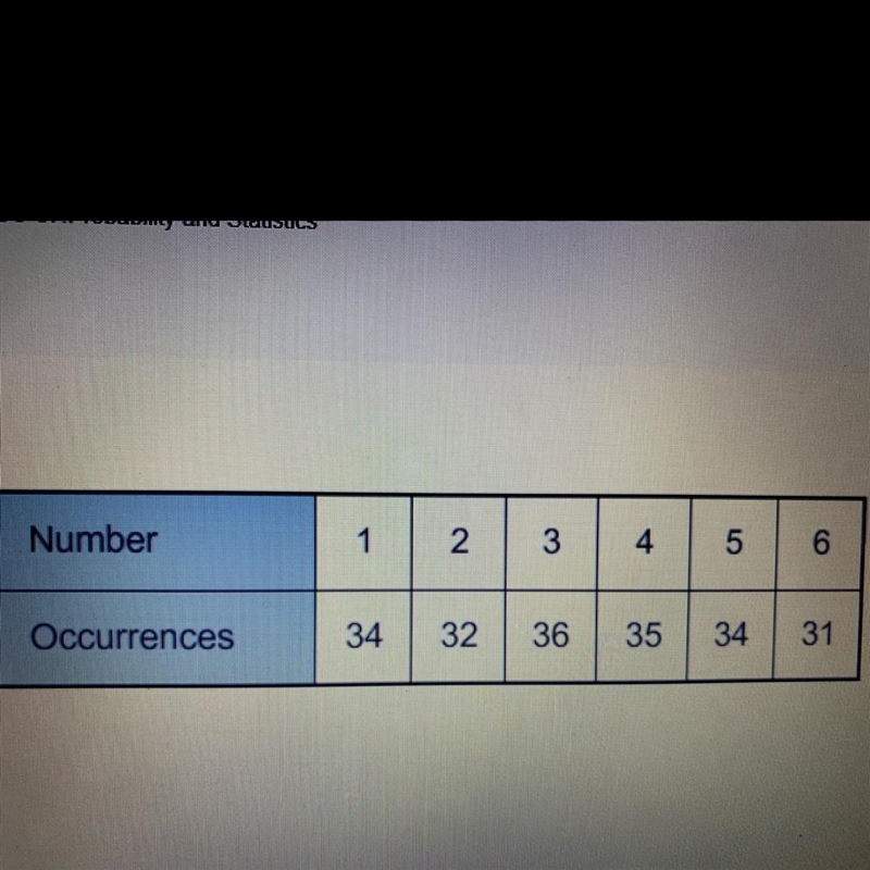 A class rolled number cubes. Their results are shown in the table. What is the experimental-example-1