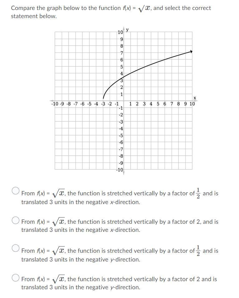 14. Compare the graph below to the function-example-1