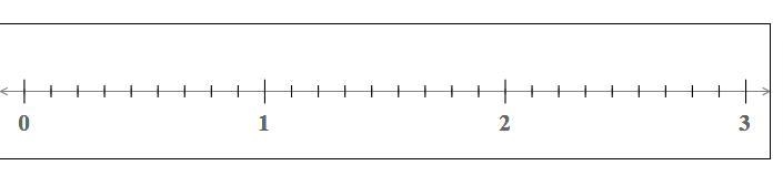 Plot 1 1/3 and 2 7/9-example-1