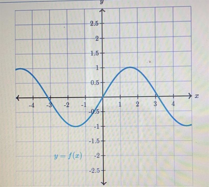 Select the interval where f(x)>0 A: -2 B: 1< x<2 C: 4 HELP-example-1