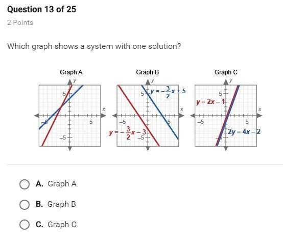 Which graph shows a system with one solution? Graph A,B, OR C?-example-1