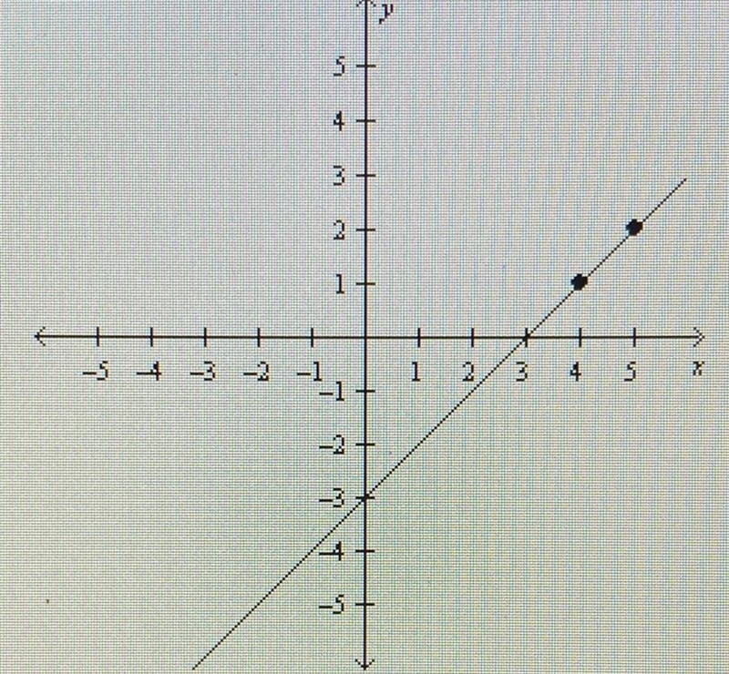 Write an equation of the line that passes through a pair of points: a. y = x + 3 b-example-1