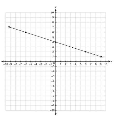 What is the slope of the line on the graph-example-1