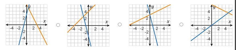 I need help fast Which graph represents the solution set to this system of equations-example-1