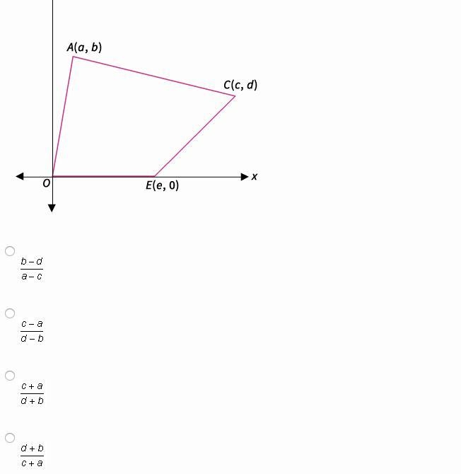 Please Help ASAP!!! What is the slope of AC?-example-1