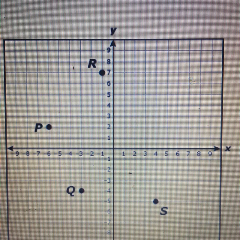 What is the value of the y-coordinate for point S?-example-1