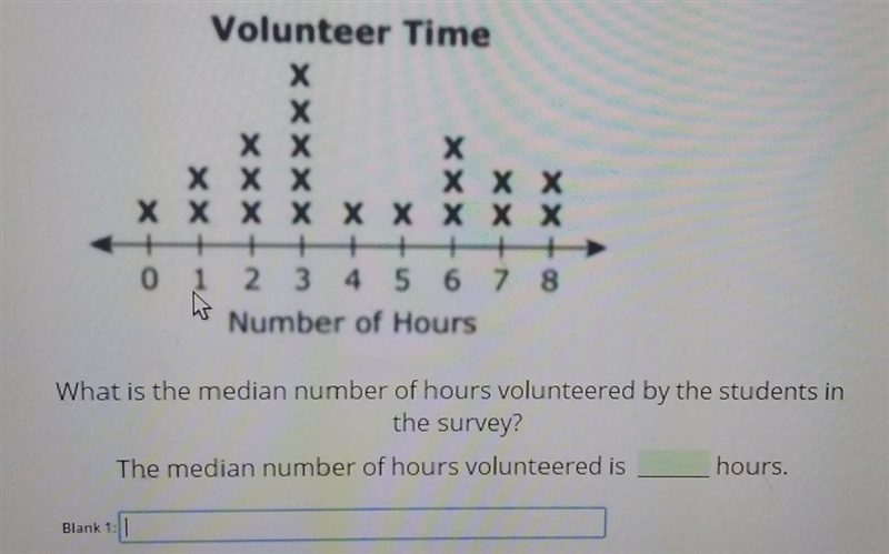 What is the median number of hours volunteered by the students in the survey? The-example-1