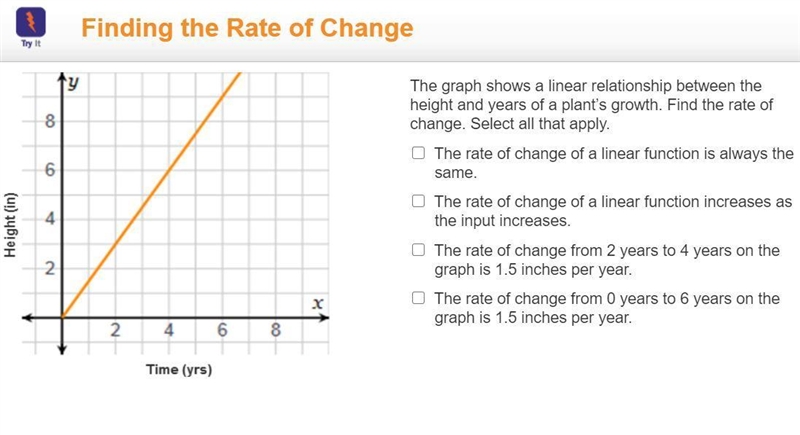 The graph shows a linear relationship between the height and years of a plant’s growth-example-1