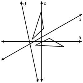 Which line is the line of reflection? a b c d-example-1