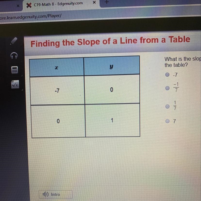 What is the slope of the linear function represented in the table?-example-1