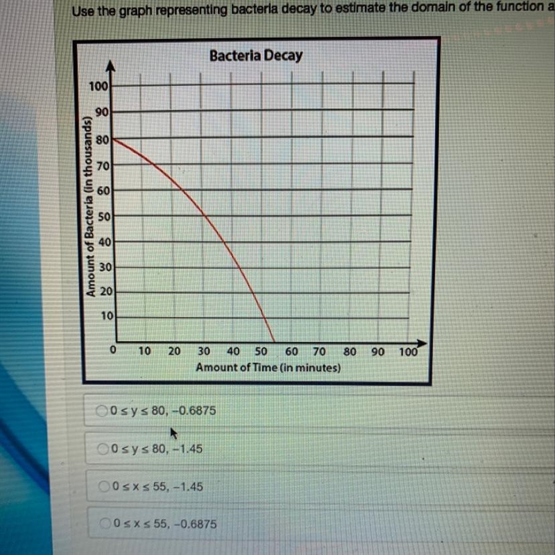 Use the graph representing bacteria decay two estimate the domain of the function-example-1