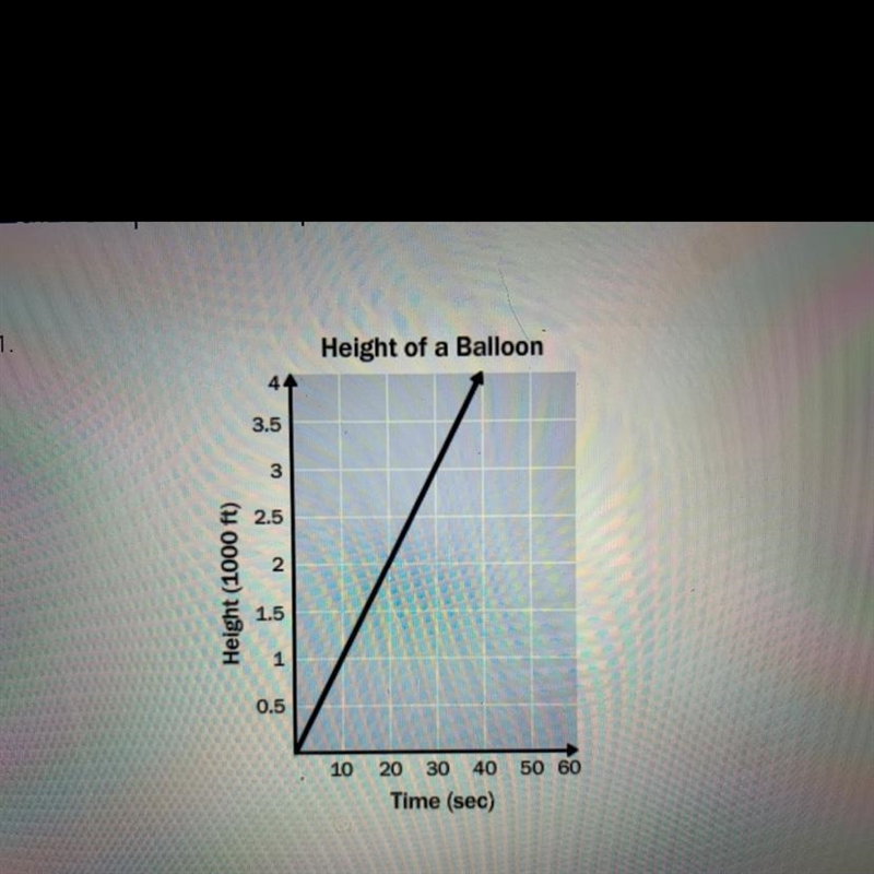 A balloon is released from the top of a building. The graph shows the height of the-example-1