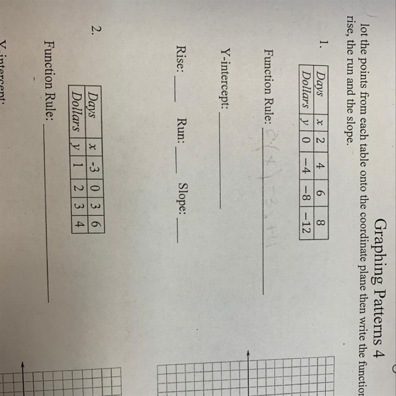 Function rule and y intercept-example-1