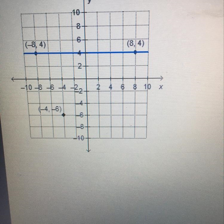 What is the equation of the line that is parallel to the given line and passes through-example-1