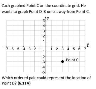 *Remember to graph the new point in all four directions* Group of answer choices (-3, 0) (0, -3) (0, 0)-example-1