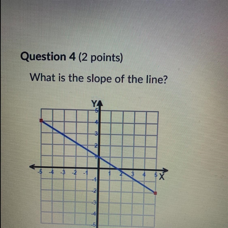 What is the slope of the line? help-example-1