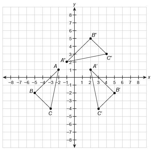 This diagram shows a pre-image △ABC , and its image, ​ △A′′B′′C′′ ​ , after a series-example-1