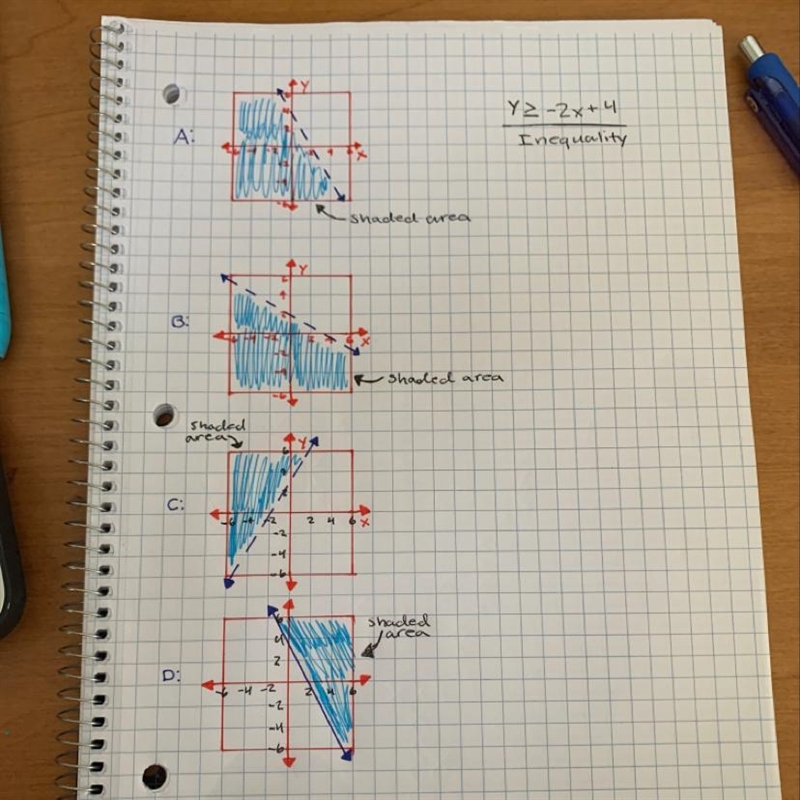 Sketch the graph of the inequality.-example-1