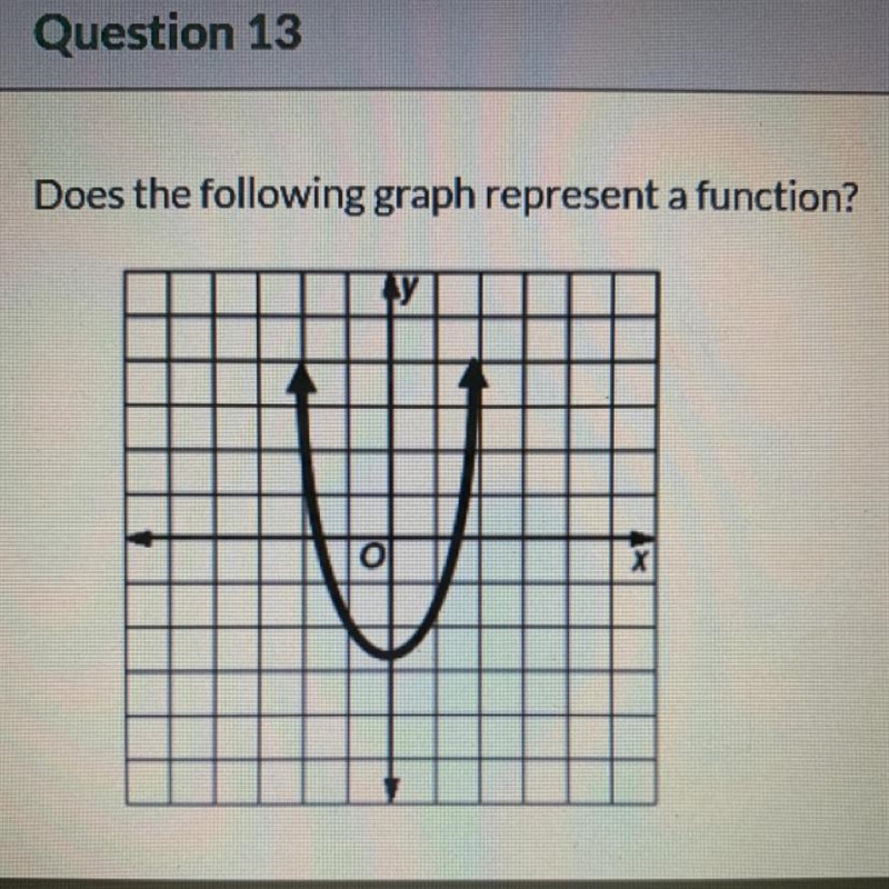 Does the following graph represent a function?-example-1