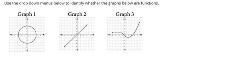 Which graph is a function graph 1 graph 2 graph3-example-1