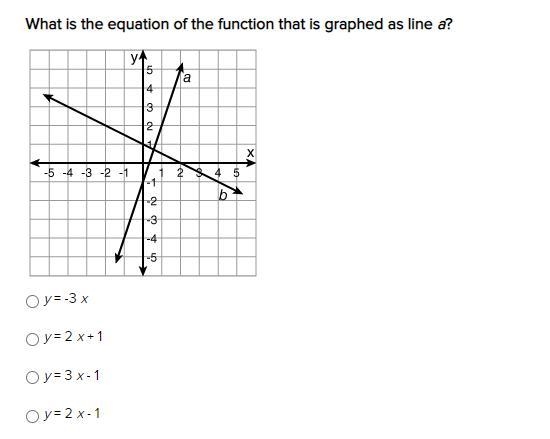 What is the equation of the function that is graphed as line a?-example-1